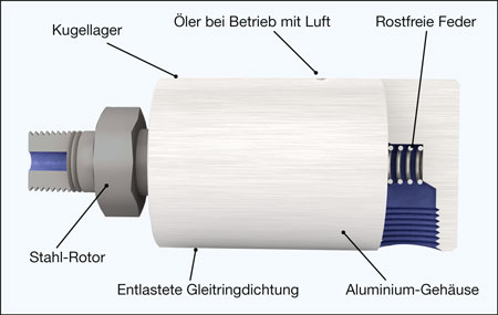 Ansicht Drehverteiler/Drehdurchführung