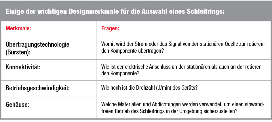 Wichtige Designmerkmale für die Auswahl eines Schleifrings