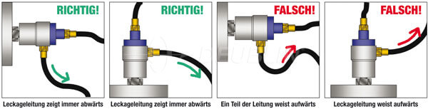 Leitungslage