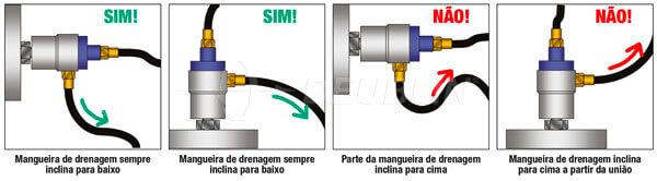 Posição do dreno