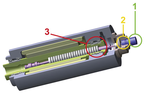 SpindleShield Technologie